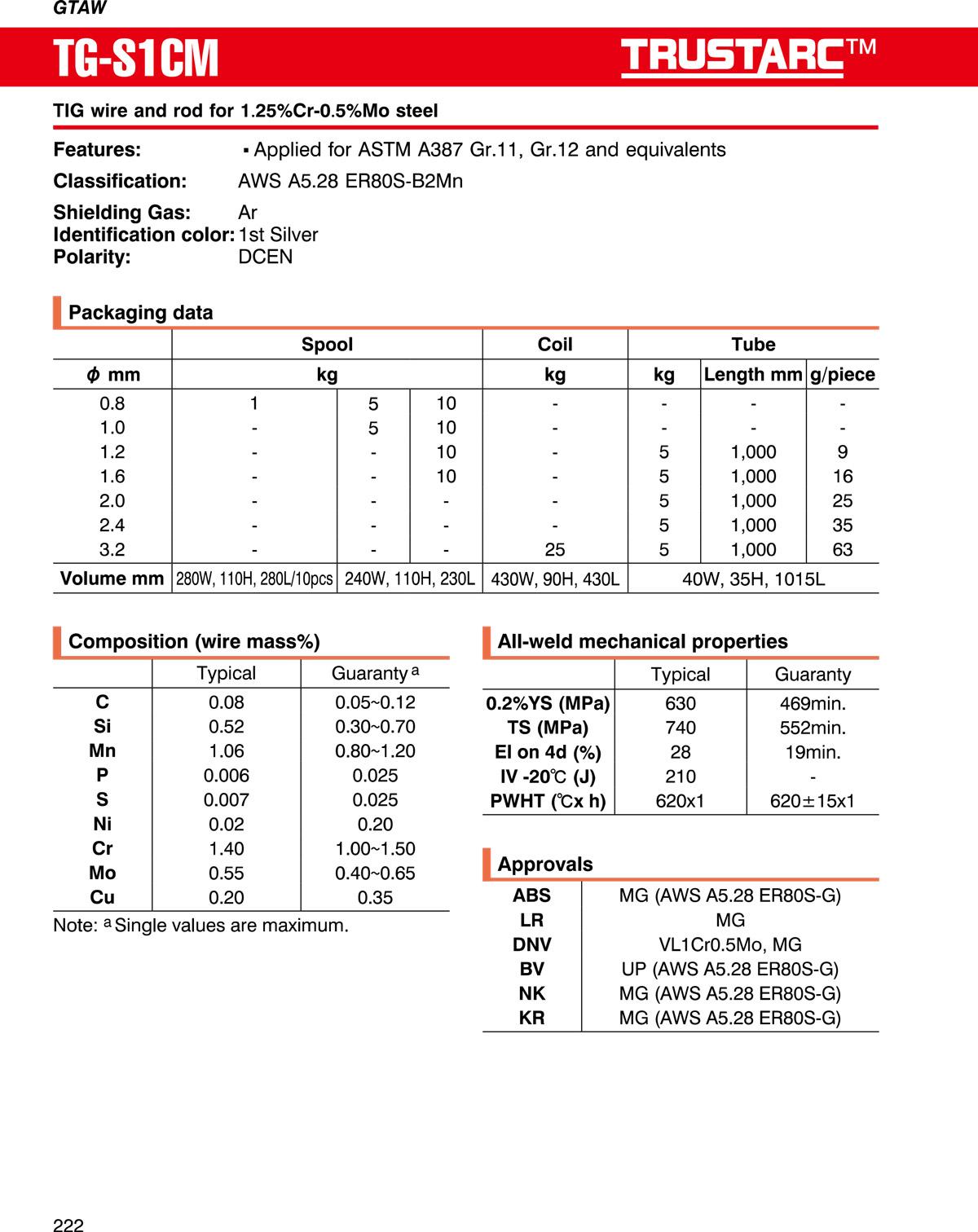 TG-S1CM SPEC