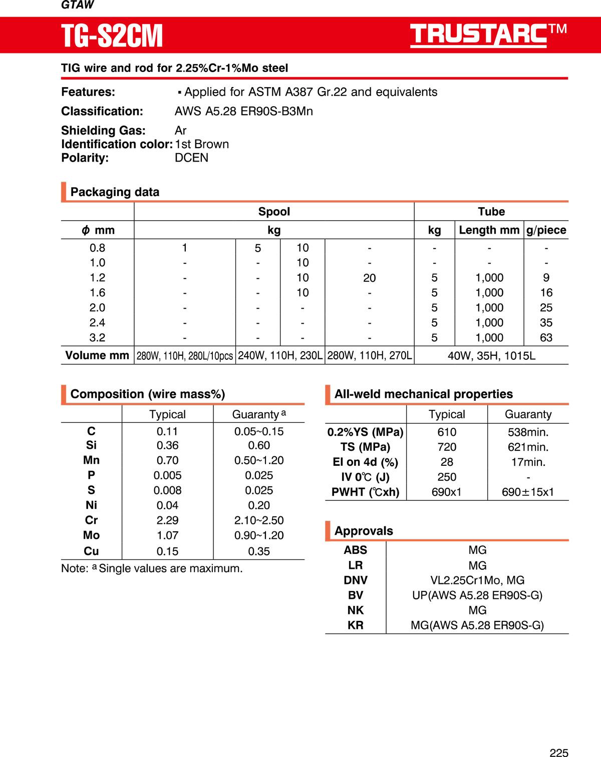 TG-S2CM SPEC